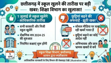 CG School Opening : क्या छत्तीसगढ़ में बढ़ गई स्कूलों की छुट्टियां! 1 जुलाई से स्कूल खुलने के दावे पर शिक्षा विभाग ने तोड़ी चुप्पी, किया बड़ा खुलासा 3 CG School Opening